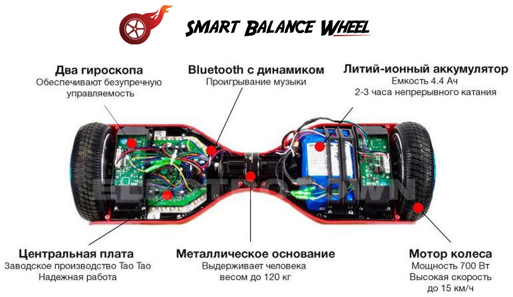 Гироскутер Smart Balance 10-inch Wheel Suv