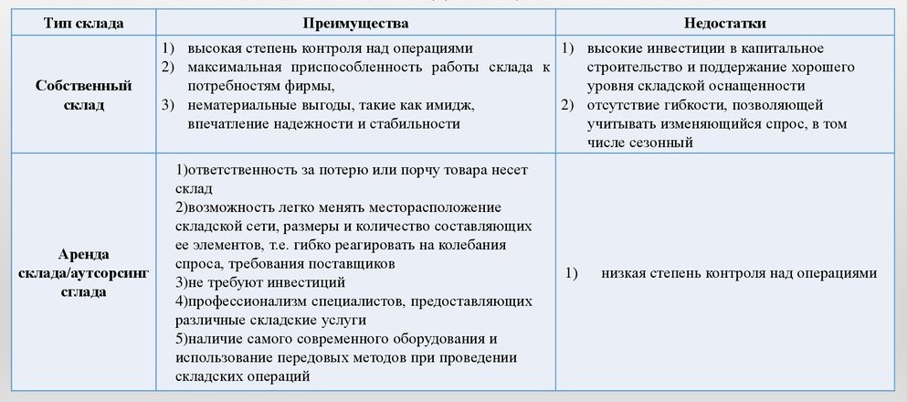 Преимущества и недостатки собственного и арендованного склада