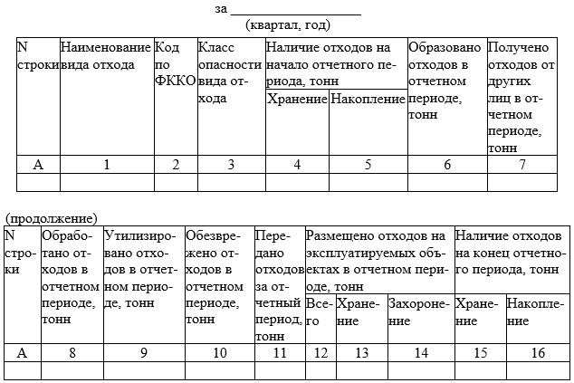 С новый СанПиН по обращению и утилизации медотходов - Медэксперт