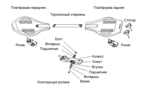 устройство доски