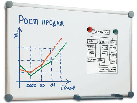 Магнитно-маркерные доски