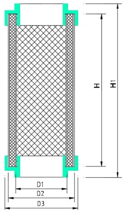 Габариты фильтроэлемента