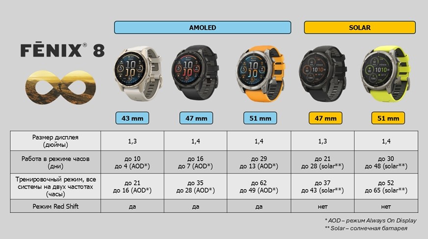 Garmin-Fenix-8-Amoled-Obzor-4 Garmin-Fenix-8-Amoled-Obzor-4.jpg