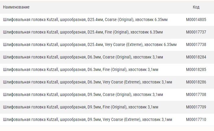 Шлифовальные головки Kutzall, шарообразные