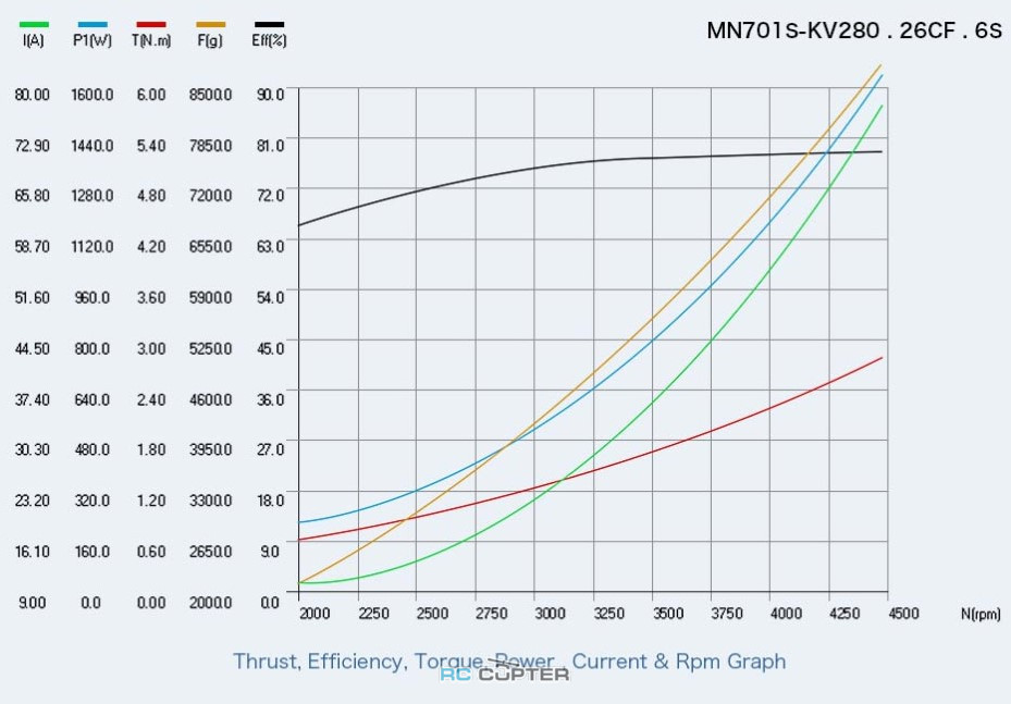 t-motor-mn701-s-kv280-2sht-26.jpg