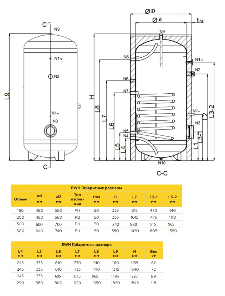 Габариты бойлеров серии EWH01