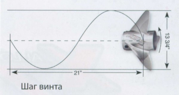 Как определить шаг гребного винта лодочного мотора при отсутствии маркировки