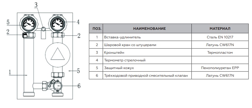 Конструкция насосной группы Rommer с 3-ходовым приводным смесителем