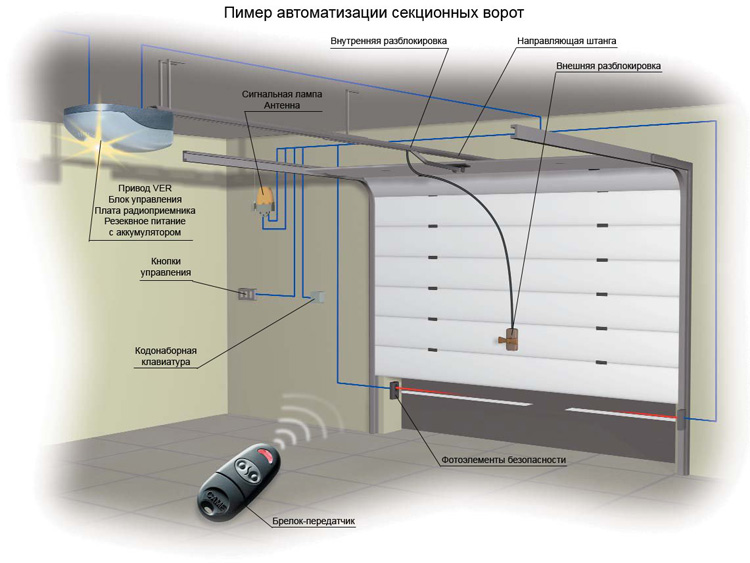 Автоматика для распашных ворот купить в Минске | Цены на автоматику для распашных ворот