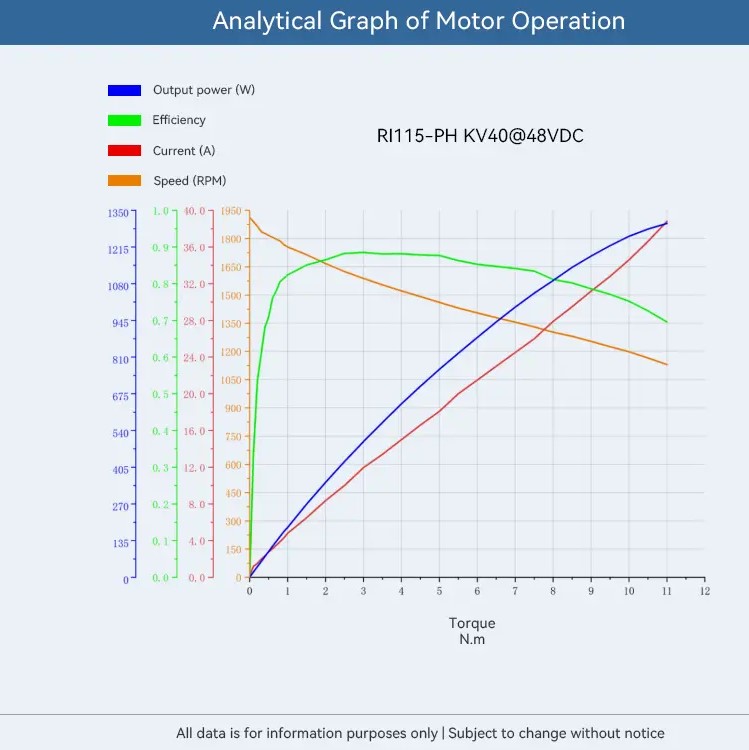 t-motor-ri115-ph-kv40-15.jpg