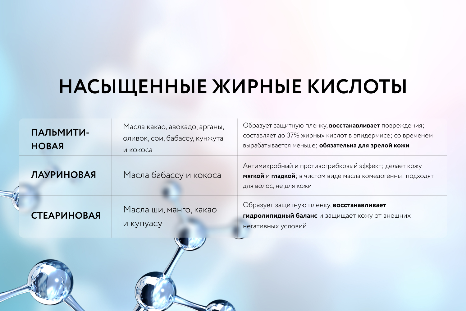Почему все любят авокадо