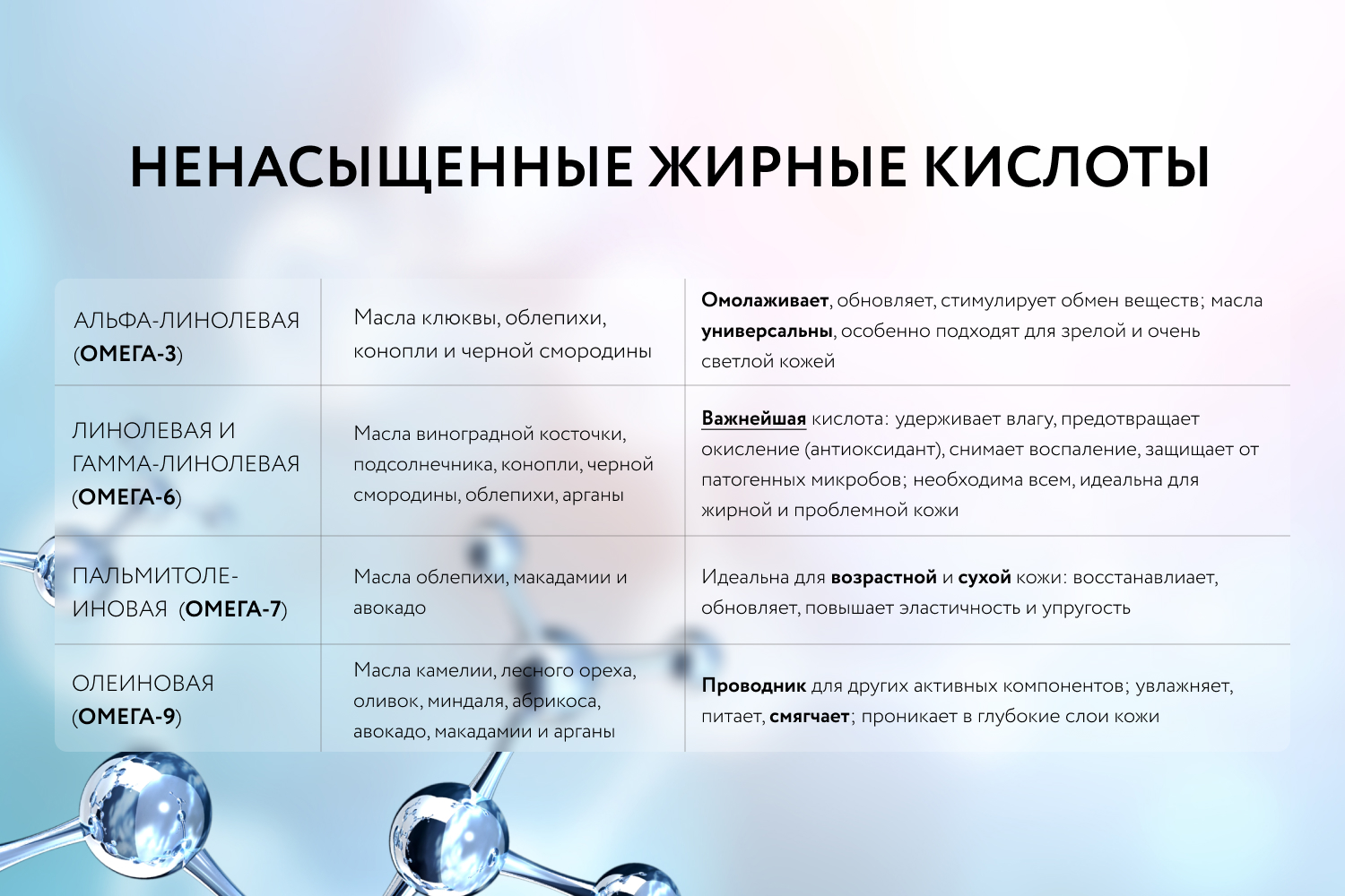 Почему все любят авокадо