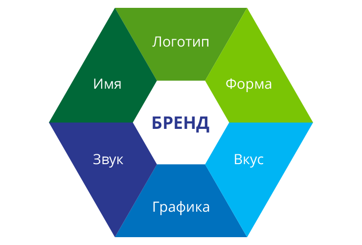 Как запустить бренд одежды. Алгоритм шагов