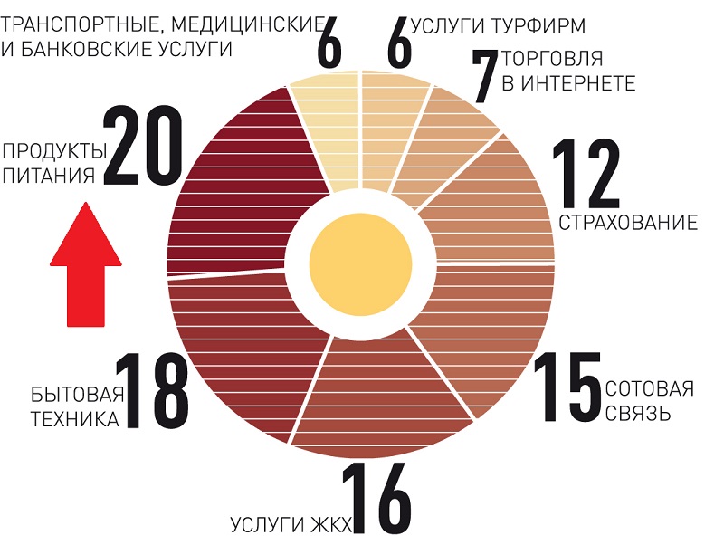 Что делать, если нашли просрочку в продуктовом