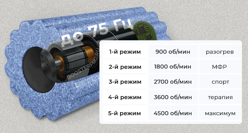 Вибро МФР ролла Pi Roller мотор