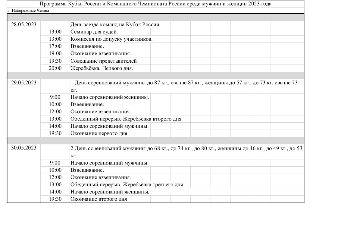 Кубок России по тхэквондо ВТ 2023. Набережные Челны.