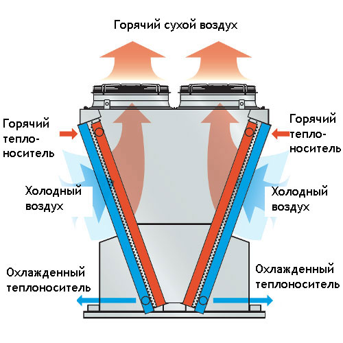 Схема устройства градирни