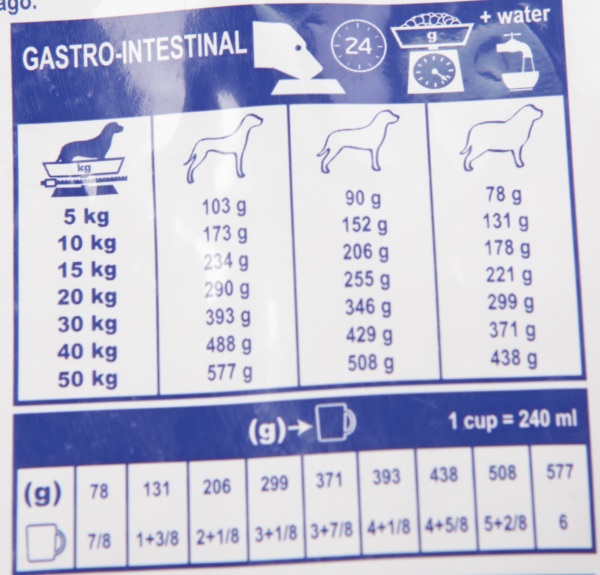 Royal Canin Gastro Intestinal GI25 для собак при нарушении пищеварения