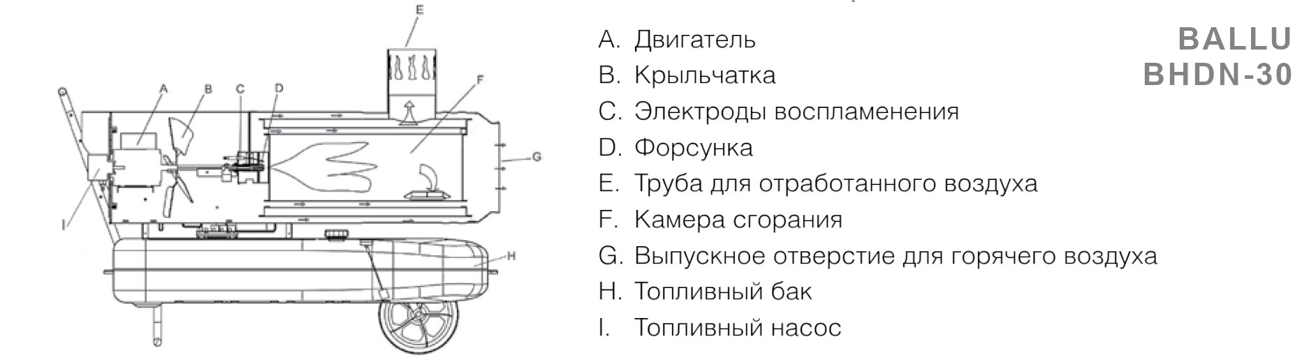 Дизельные тепловые пушки 4.JPG