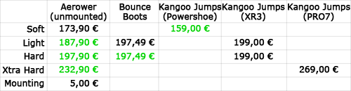 сравнение цен Aerower Kangoo Bounce
