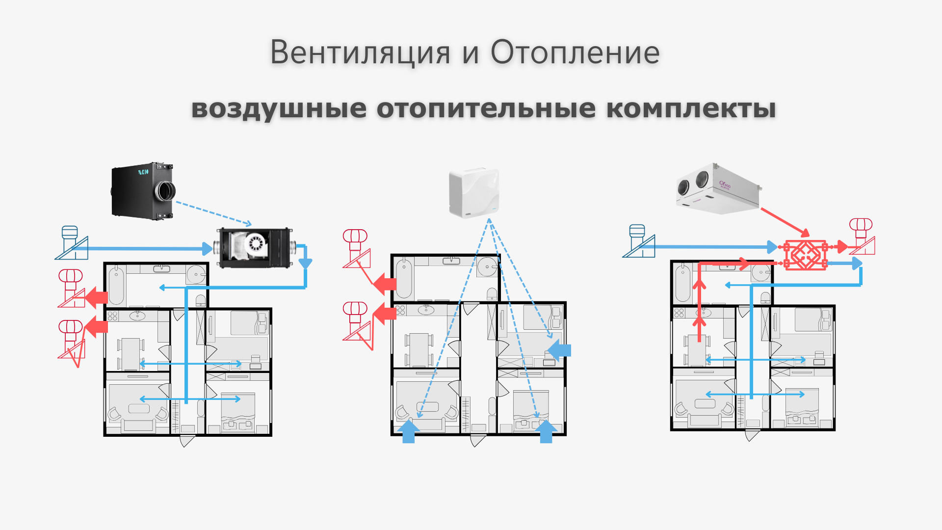 Вентиляция и Отопление: воздушные отопительные комплекты Вентиляция и Отопление: воздушные отопительные комплекты
