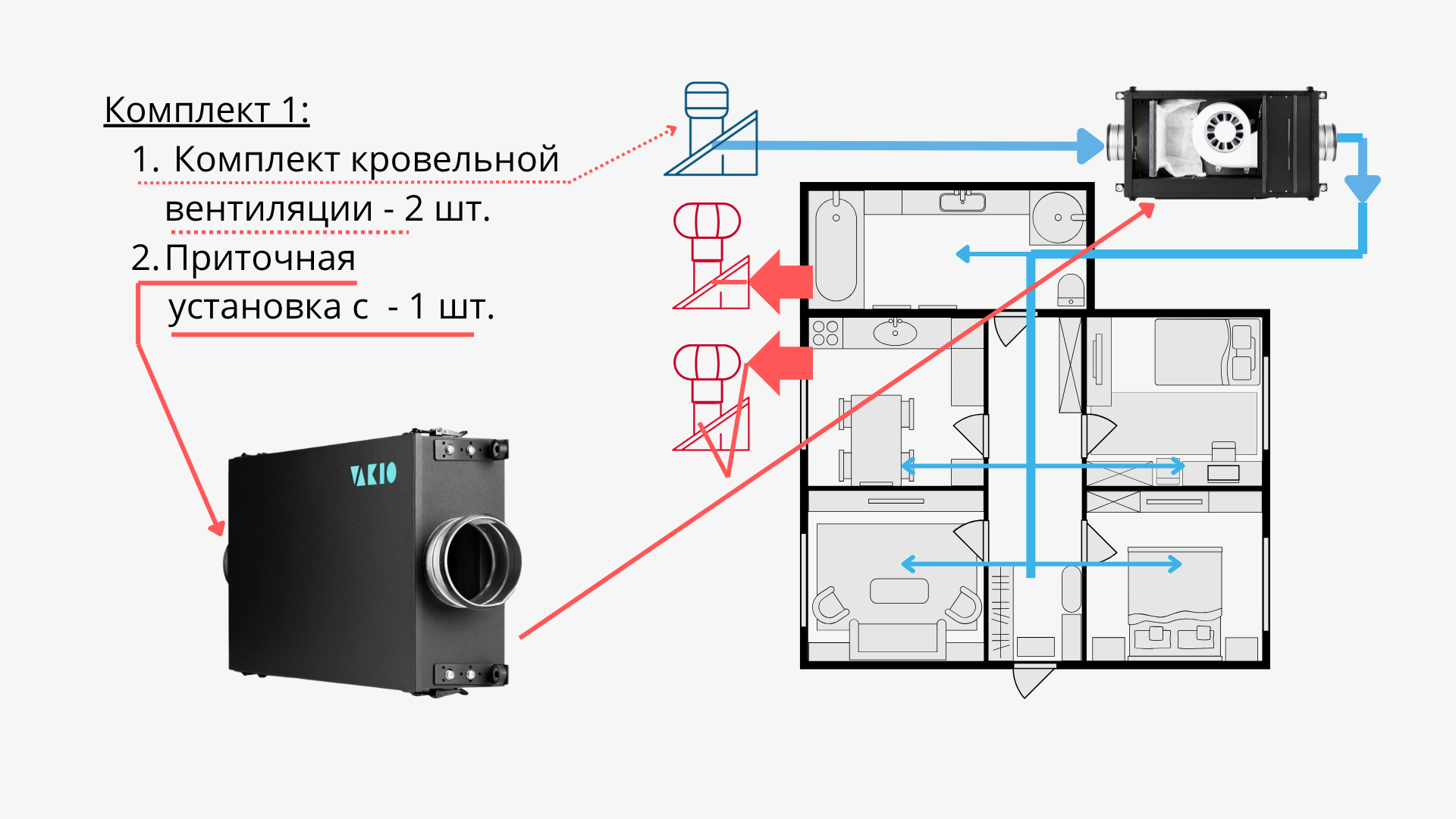 Централизованный приток с подогревом и пассивная вытяжка Централизованный приток с подогревом и пассивная вытяжка