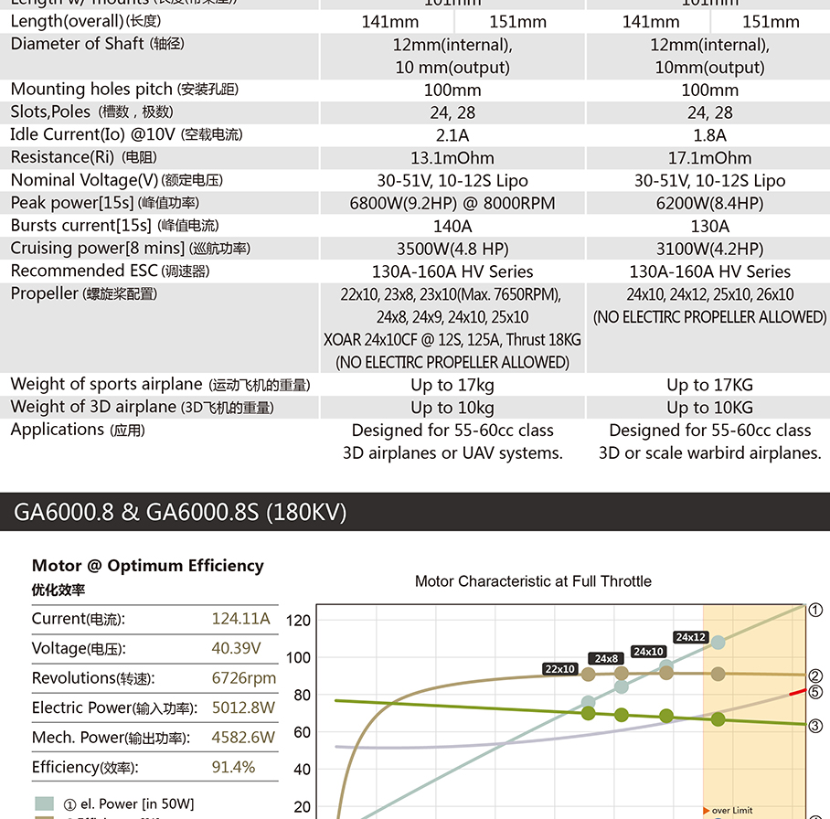 motor-dualsky-ga60009s-160kv-51557-03.jpg