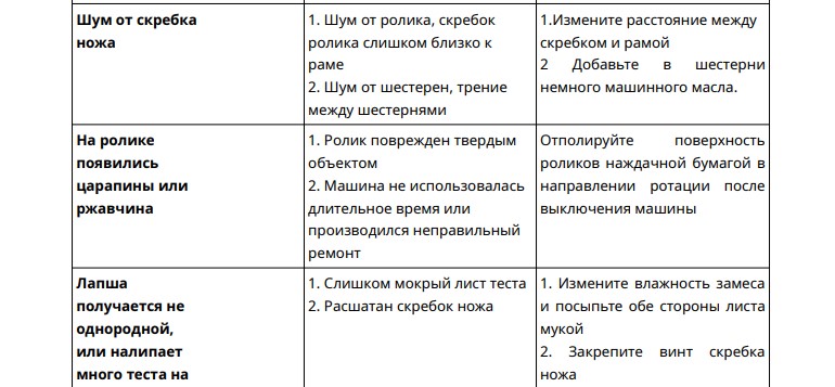 Неполадки в работе лапшерезки