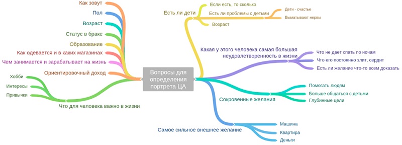 определение ца