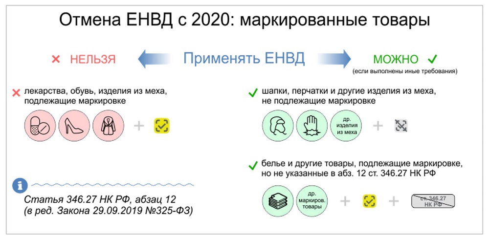 Кому запрещено применять ЕНВД в 2020 году 