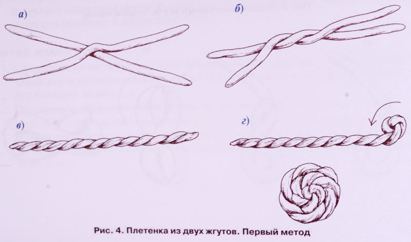 Плетение жгутиком. Плетение халы из 4 жгутов. Схема плетения халы. Схемы плетения из теста. Плетенка из 2 жгутов.