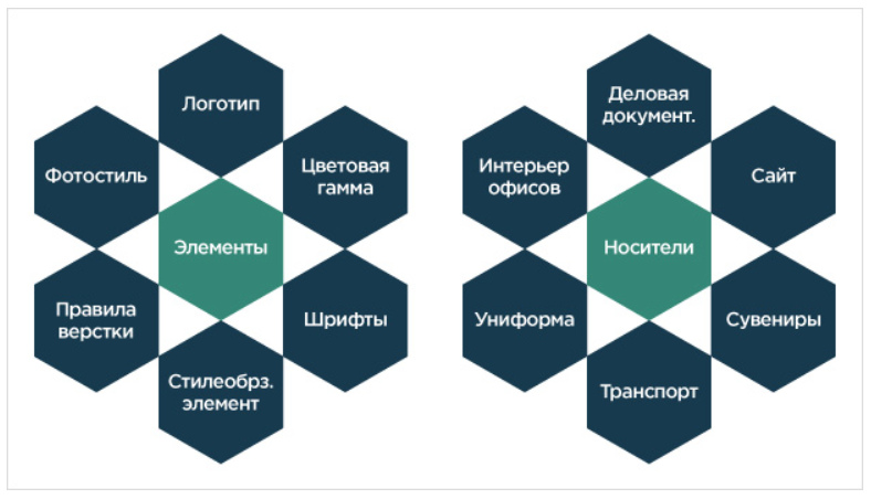 Элементы и носители фирменного стиля 