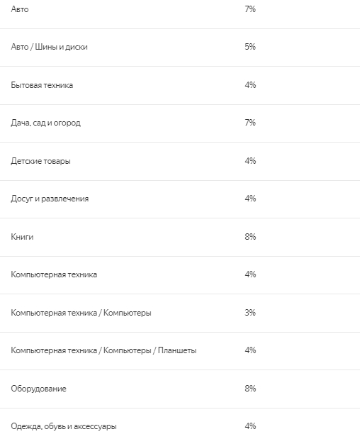 Комиссия для продавцов