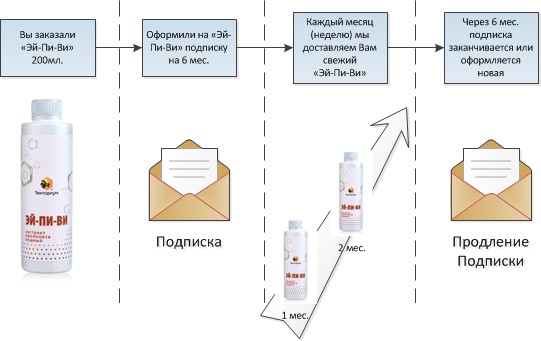 Подписка на продукцию Тенториум