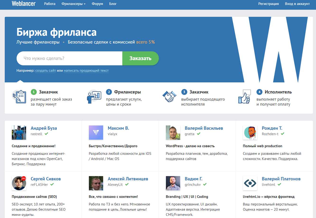Топ зарубежных фриланс бирж freelancer