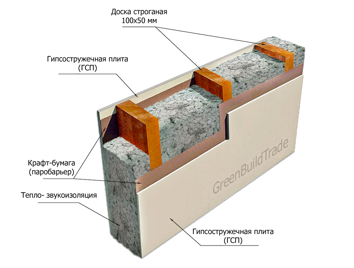 Внутренние стены в малоэтажном доме