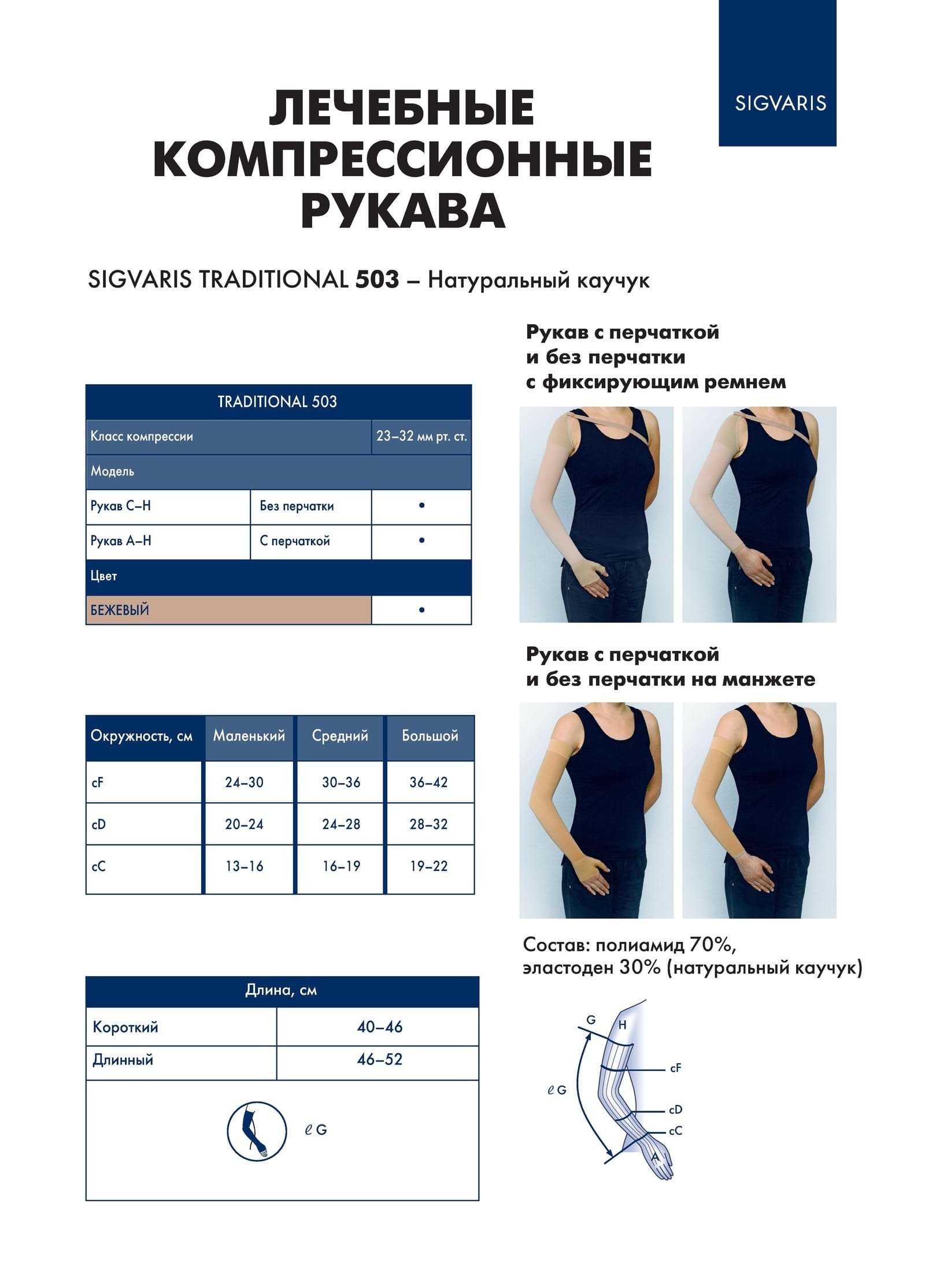 Схема подбора размера изделий серии Traditional для рукава