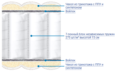 Наполнение.png