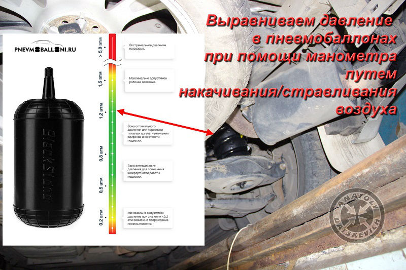 Выравниваем давление в пневмобаллонах при помощи манометра путем накачивания/стравливания воздуха