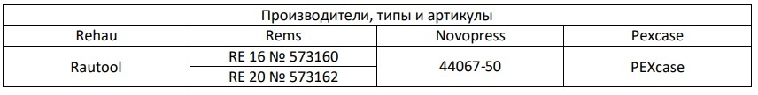 Какие инструменты подойдут для монтажа