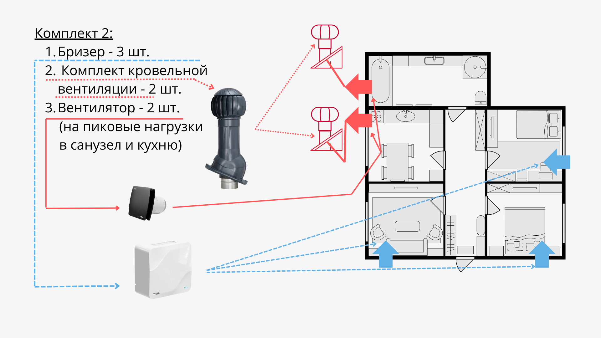 Децентрализованный приток (бризеры) и активная вытяжка Децентрализованный приток (бризеры) и активная вытяжка