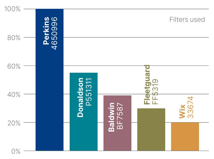 сравниваемые фильтры.JPG