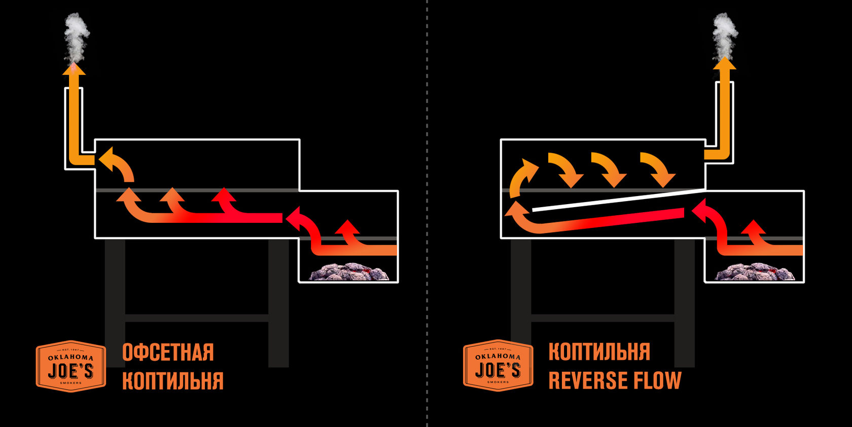 ugolnaya-koptilnya-Oklahoma-Joe_s-Highland-Reverse-Flow-17202052-6.jpg