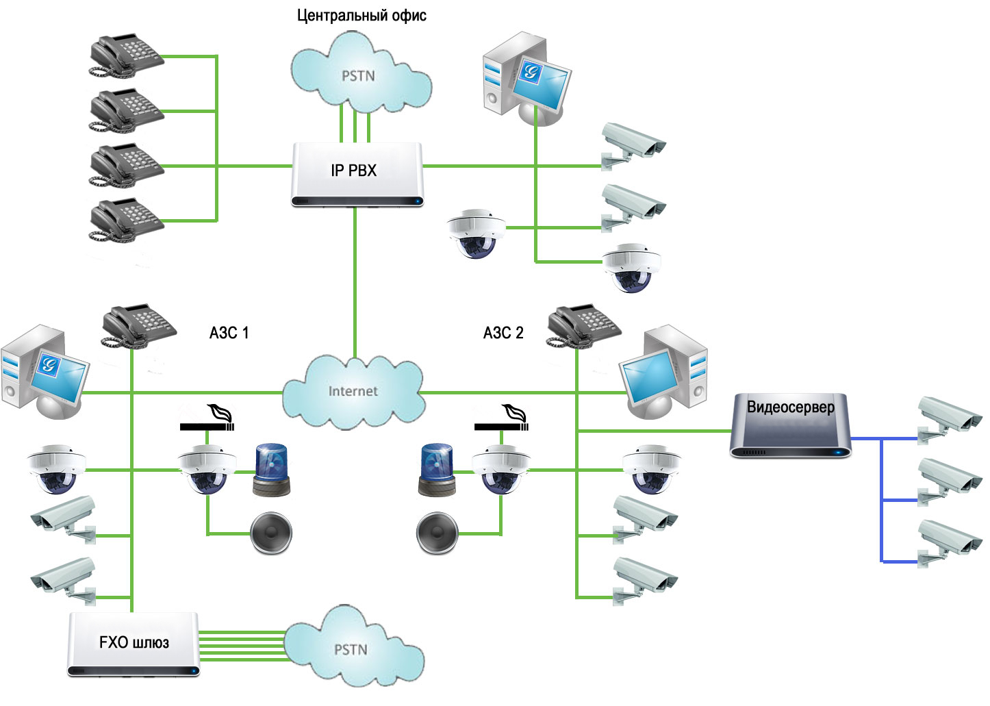 Обозначение ip атс на схеме