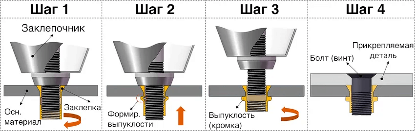 Инструкция