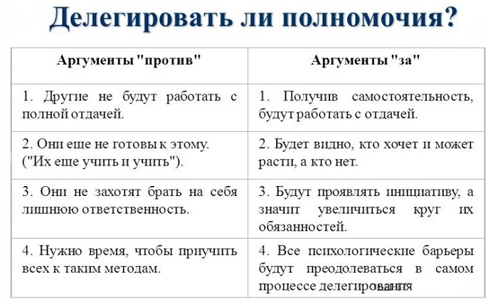 делегирование полномочий