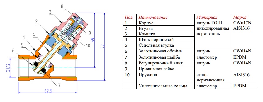 Устройство редуктора и его размеры