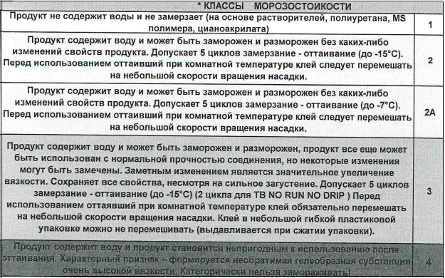 клей  тайдбонд  купить