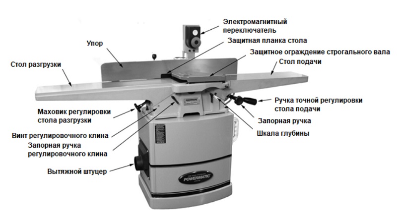 Фуговальный станок 230 В Powermatic 60HH 1610086K-RU