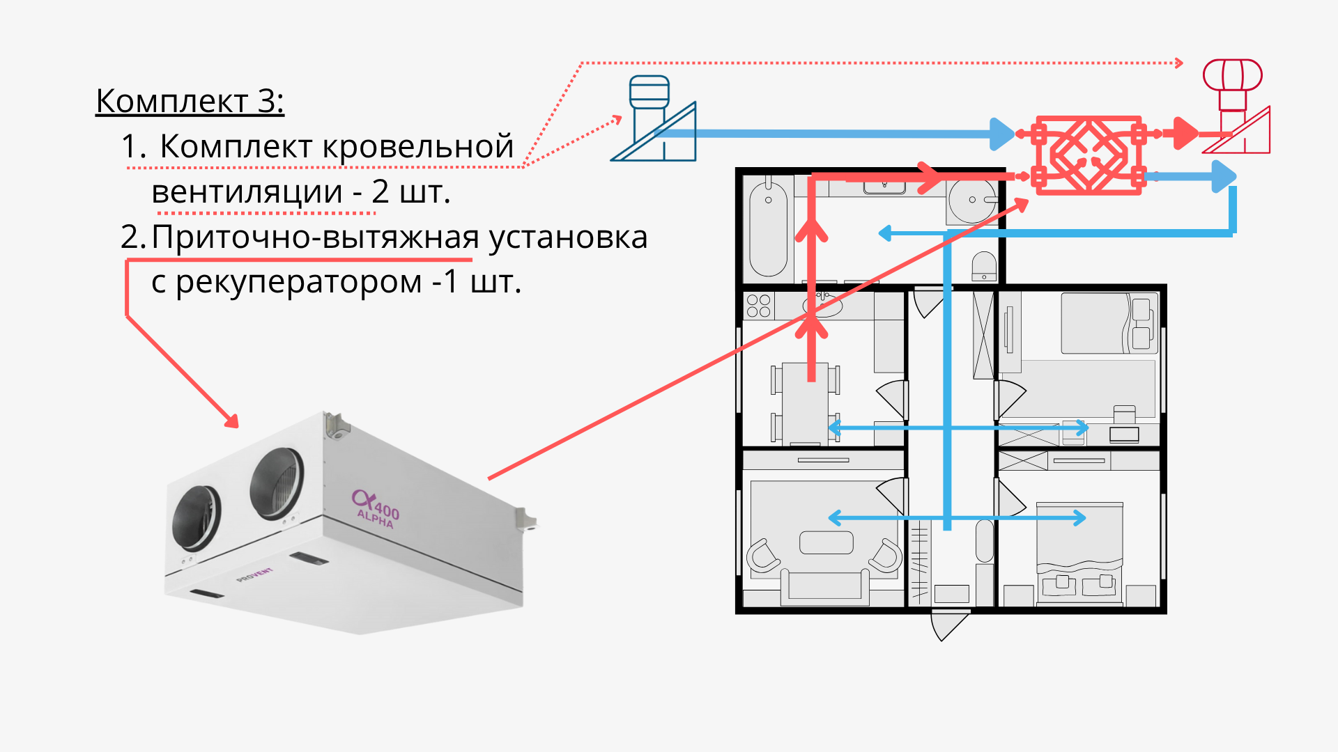 Сбалансированная приточно-вытяжная система с рекуперацией тепла Сбалансированная приточно-вытяжная система с рекуперацией тепла